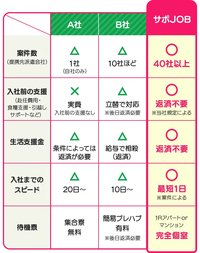 サポJOB比較