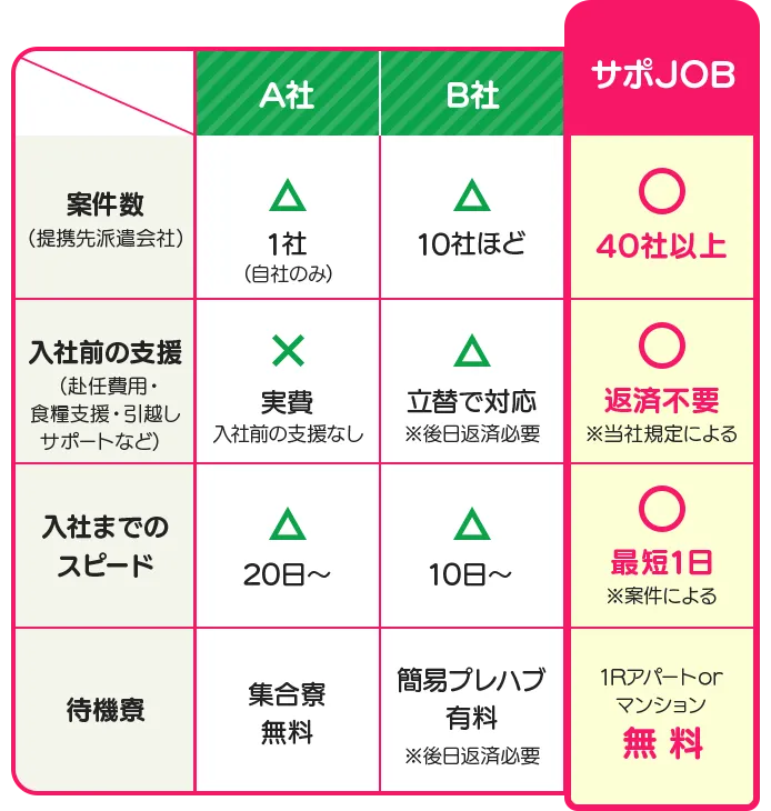 サポJOB比較